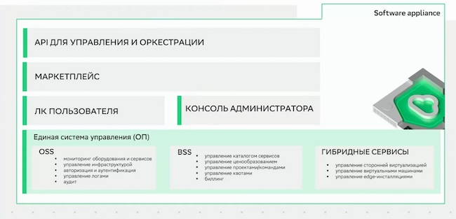 Архитектура динамической инфраструктуры от Cloud.ru