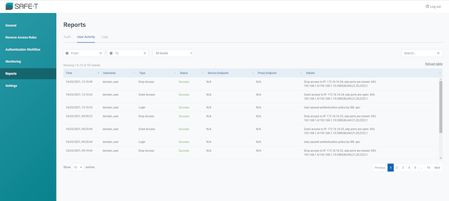 Журналирование Safe-T — информация по установленным VPN-соединениям с указанием пользователей и адресов доступа