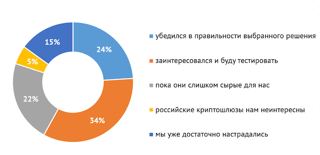 Каково ваше мнение о российских VPN-шлюзах по итогам эфира?