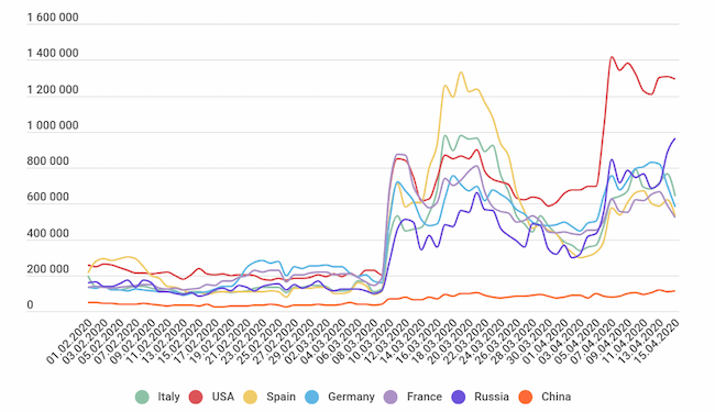 Рост количества брутфорс-атак на КИИ. Источник: Anti-Malware.Ru
