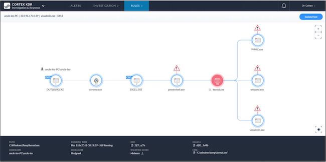 Цепочка запуска процессов в консоли администрирования Cortex XDR