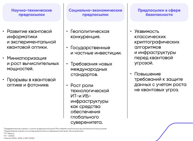 Основные технологические тенденции развития ИБ-продуктов