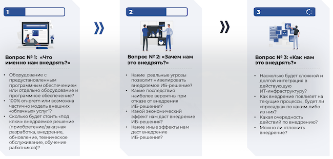 Основные проблемы при внедрении решений на основе квантовых технологий