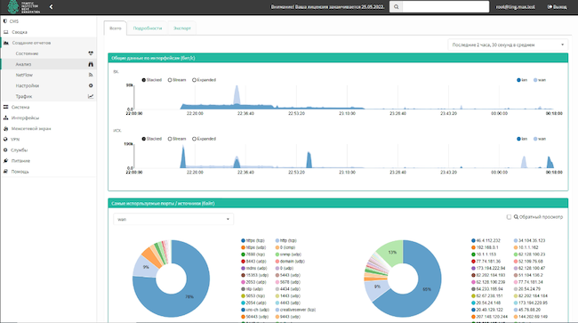 Общие данные по интерфейсам и самым используемым портам в разделе «Анализ» в Traffic Inspector Next Generation