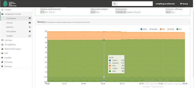 Создание отчёта по использованию оперативной памяти в Traffic Inspector Next Generation