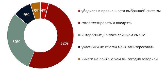 Каково ваше мнение относительно российских систем виртуализации по итогам эфира?