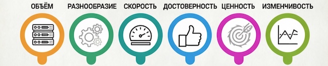 Шесть основных признаков больших данных