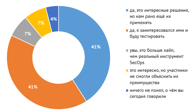 Каково ваше мнение относительно DDP после эфира?