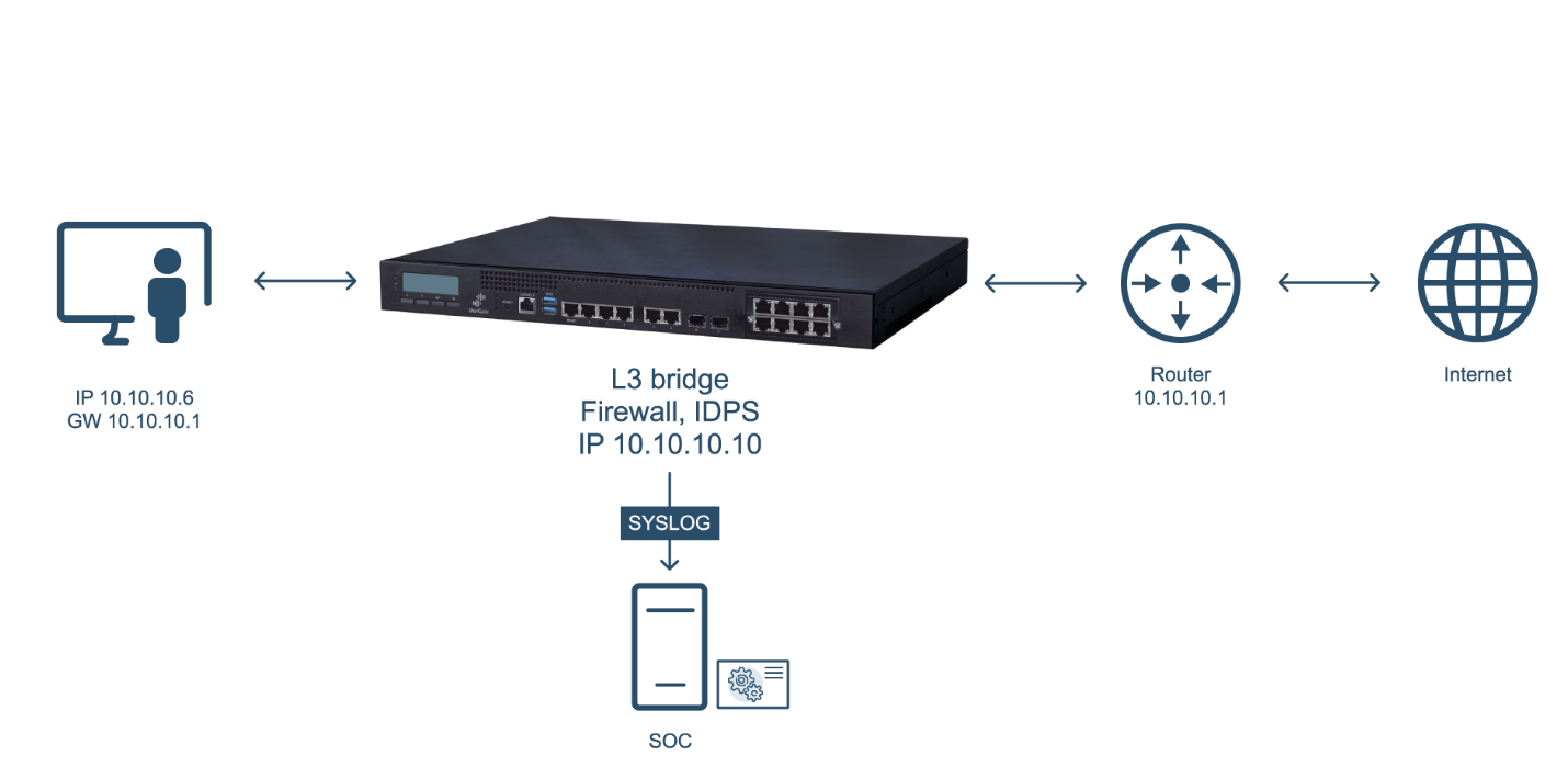 2 межсетевой экран. Межсетевой экран USERGATE d200, d500. Межсетевой экран USERGATE e3000. Аппаратная платформа USERGATE d200. Межсетевой экран USERGATE c100.