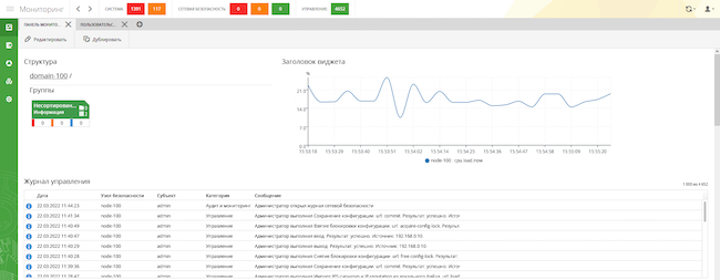 Интерфейс администратора «Континента». Панель мониторинга