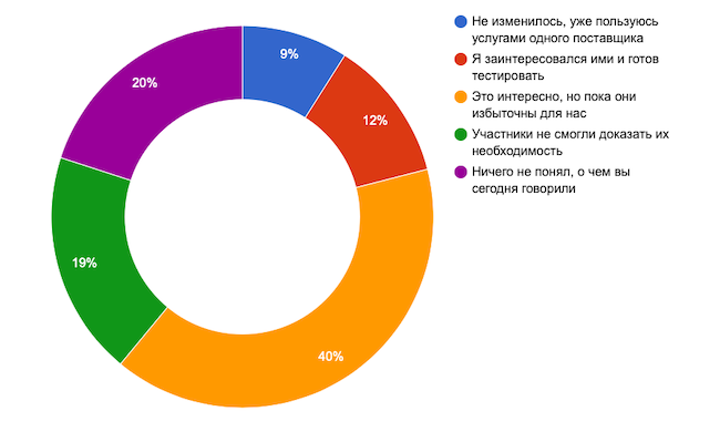 Каково ваше мнение относительно Red Teaming после эфира?