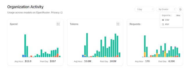 Раздел «Activity» в интерфейсе OpenRouter Раздел «Activity» в интерфейсе OpenRouter