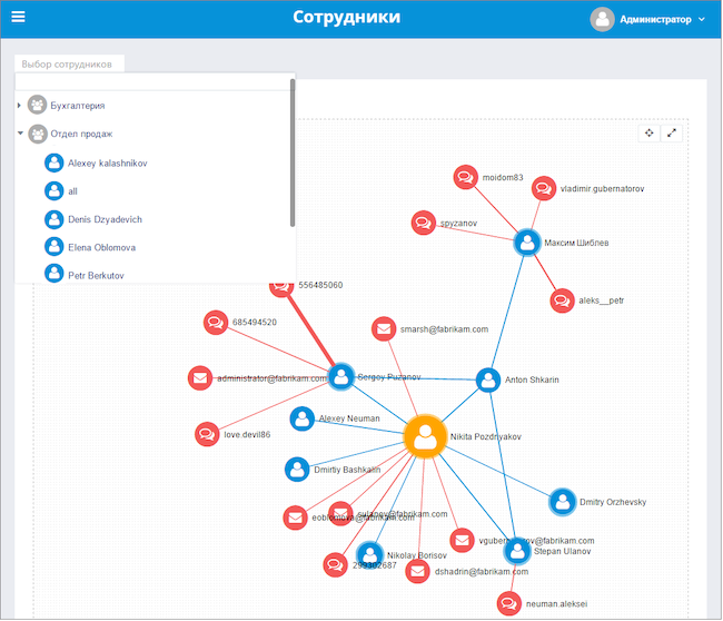 Визуализация связей сотрудников в интерфейсе комплекса «Гарда Предприятие»