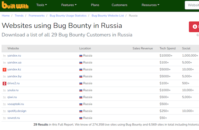 Программы Bug Bounty, запущенные в России