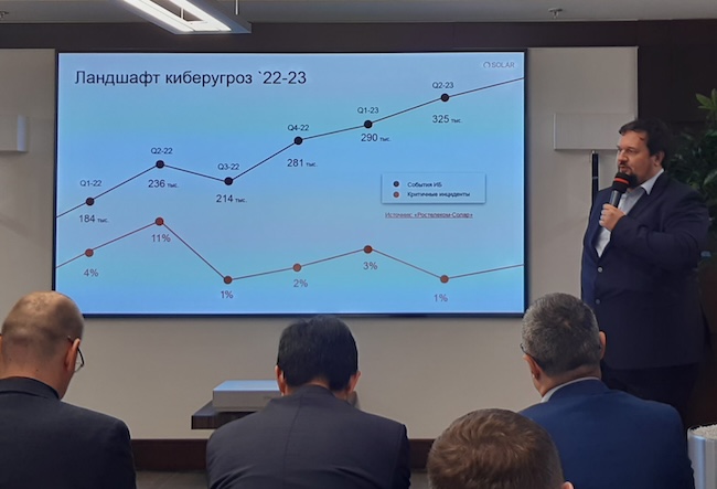 Ландшафт киберугроз в России в 2022–2023 гг. 