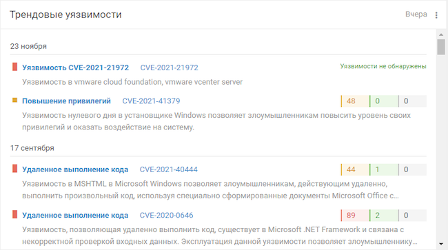 Виджет «Трендовые уязвимости» в MaxPatrol VM