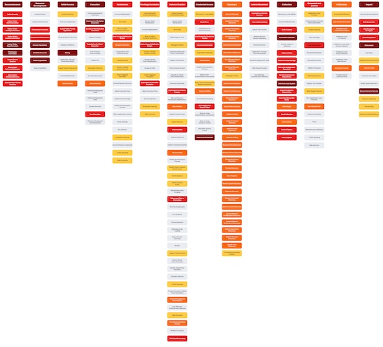 Тепловая матрица MITRE ATT&CK Positive Technologies