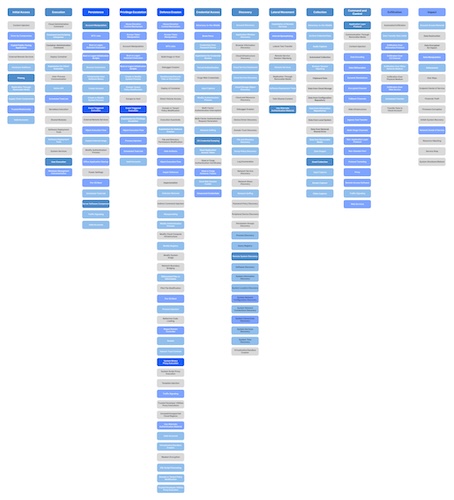 Карта покрытия MITRE ATT&CK техниками MITRE D3FEND, в которых возможно применение ИИ