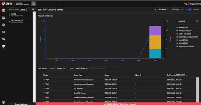 Диаграмма событий и запросов в Trend Micro Cloud One Application Security