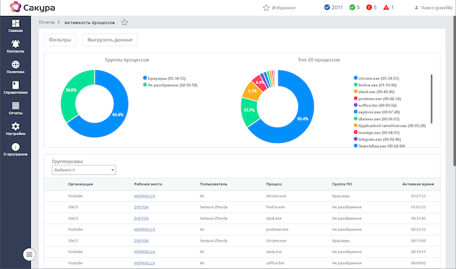 Просмотр отчёта об активности процессов в САКУРА