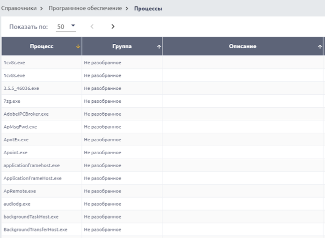 Просмотр перечня процессов в САКУРА