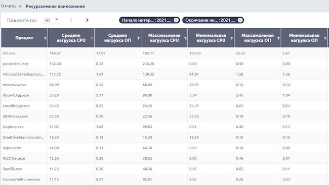 Просмотр информации о ресурсоёмких приложениях в САКУРА