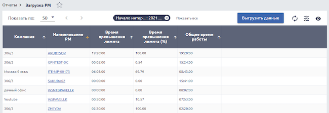 Просмотр информации о загрузке рабочих мест