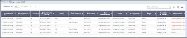 Просмотр информации о сессиях пользователей в САКУРА
