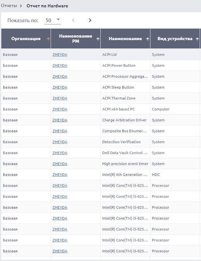 Просмотр информации об использовании аппаратного обеспечения в САКУРА