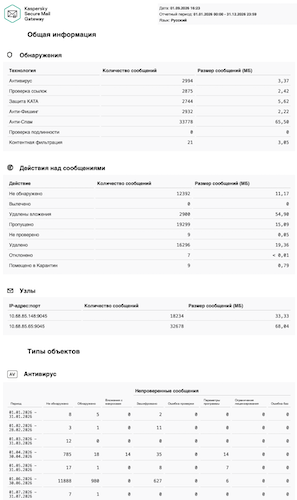 Пример скачанного отчёта Пример скачанного отчёта