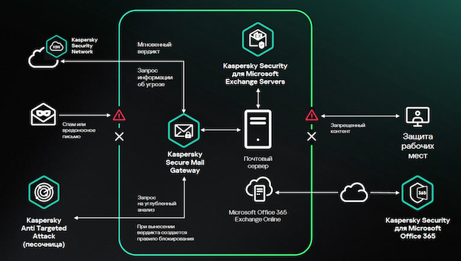 Архитектура KSMG 3.1 Архитектура KSMG 3.1