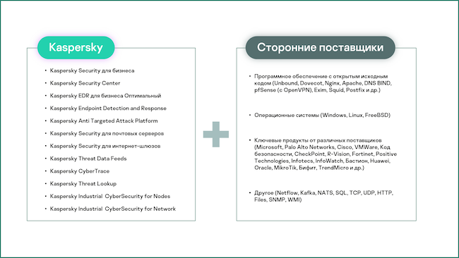 Карта поддерживаемых сторонних источников