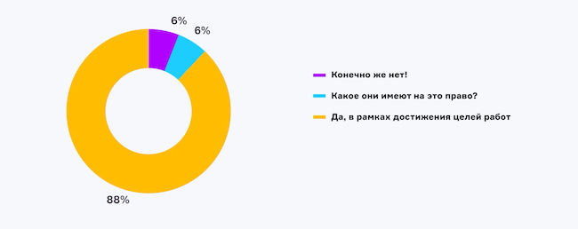 Могут ли этичные хакеры использовать специальное ПО в вашей инфраструктуре?