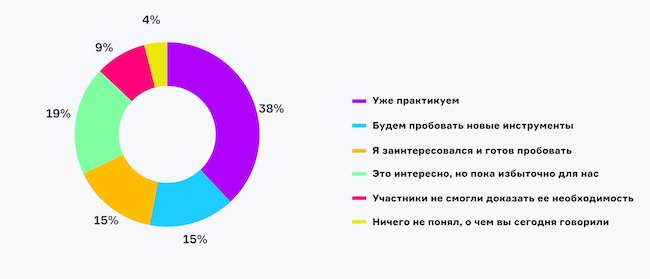 Каково ваше мнение об OffSec после эфира?