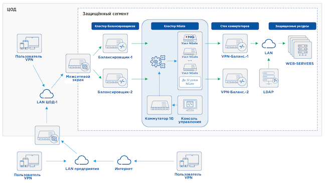 Avira Phantom VPN and Avira Phantom NGate