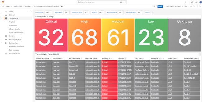 Сканирование контейнерных образов в Deckhouse Kubernetes Platform
