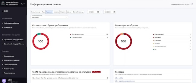 Информационная панель Kaspersky Container Security