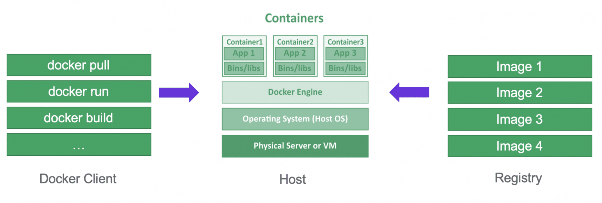 Docker application. Docker архитектура. Мобильное приложение риски. Микросервисная архитектура пример.