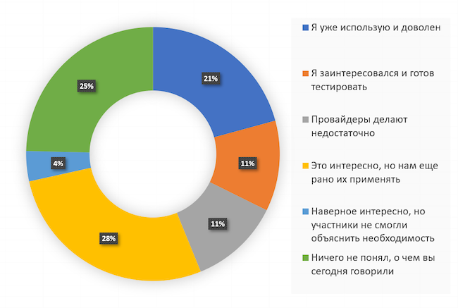 Каково ваше мнение относительно безопасности из облака?