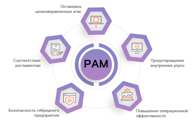 Преимущества использования PAM