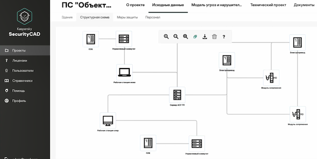 Структурная схема предприятия в Kaspersky Security CAD 1.1