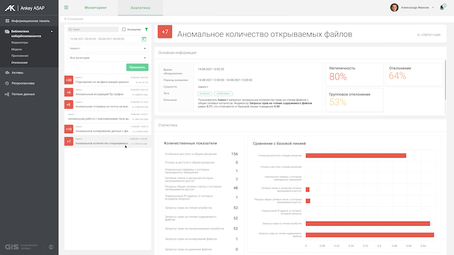 Просмотр отклонений, связанных с эксфильтрацией данных, в Ankey ASAP