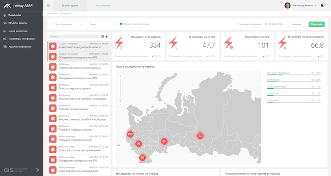 Панель визуализации информации об инцидентах Ankey ASAP