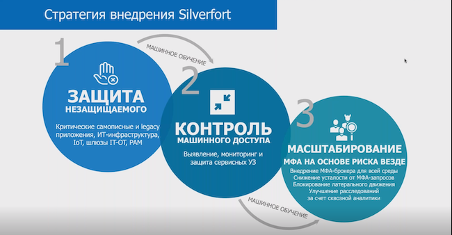 Стратегия внедрения Silverfort