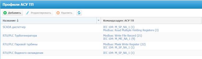 Список профилей АСУ ТП в UserGate