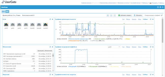 Просмотр данных на панели мониторинга в UserGate