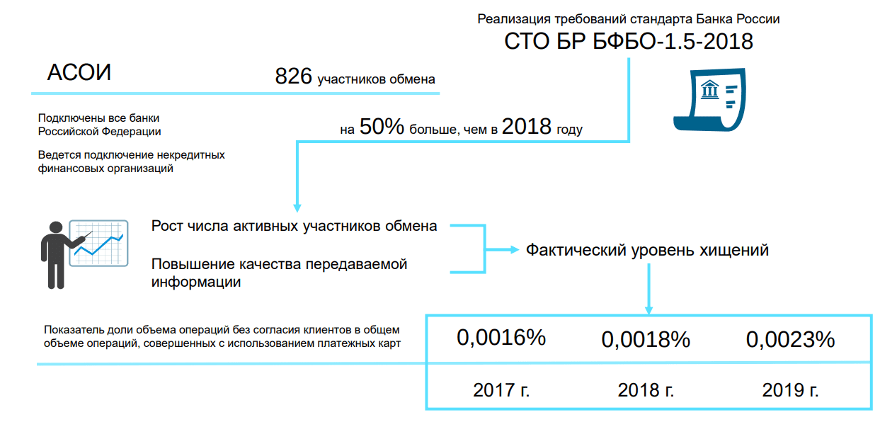 Финансовый надзор рф