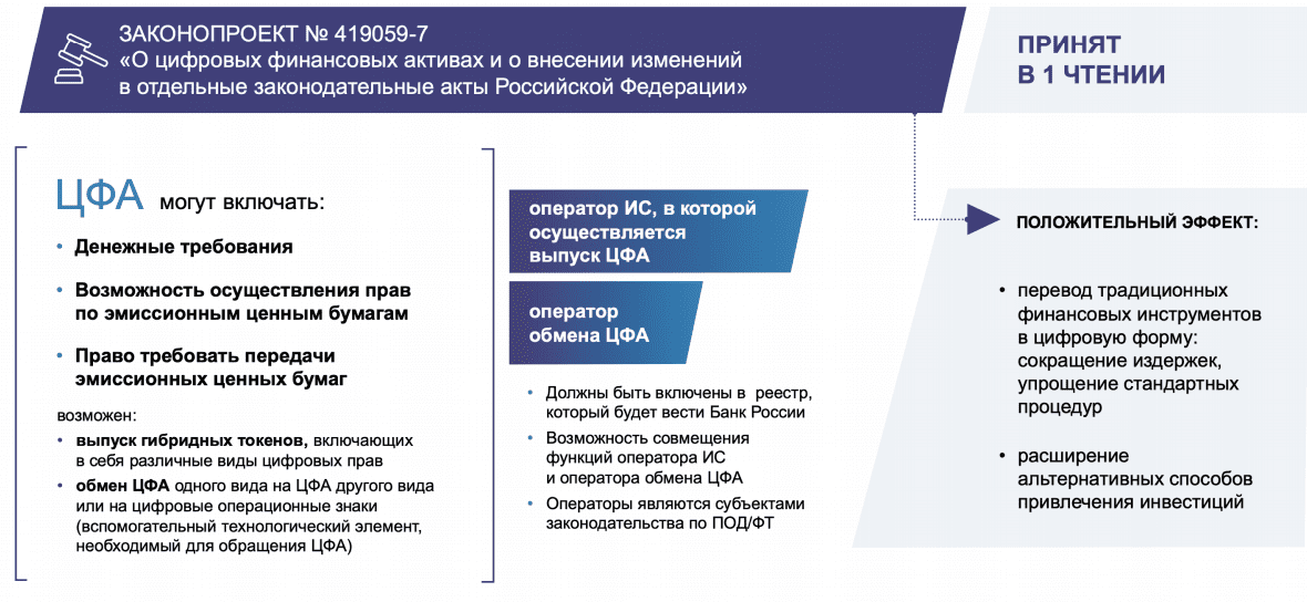 Цифровые финансовые активы рф