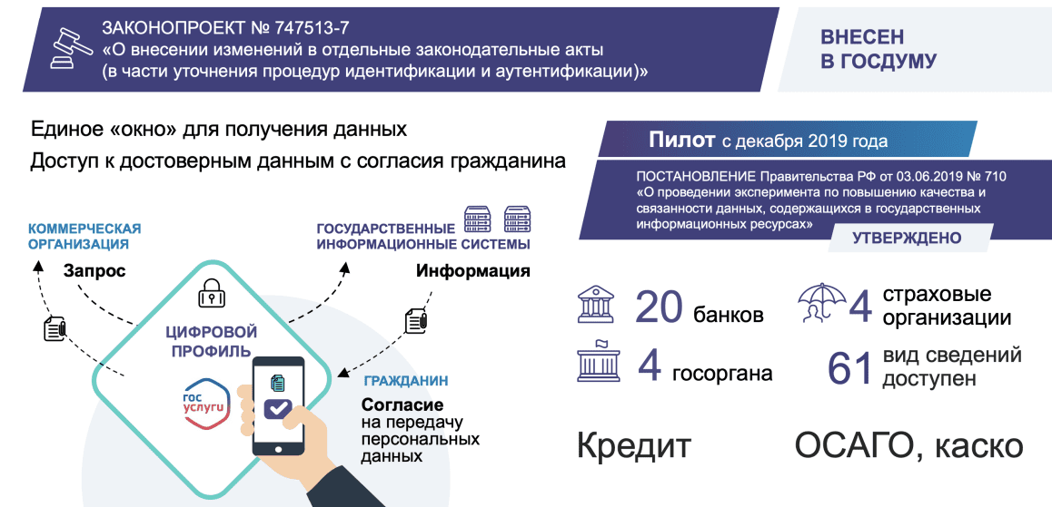 Цифровые активы аутентик. Цифровые финансовые Активы. Операторы цифровых финансовых активов.