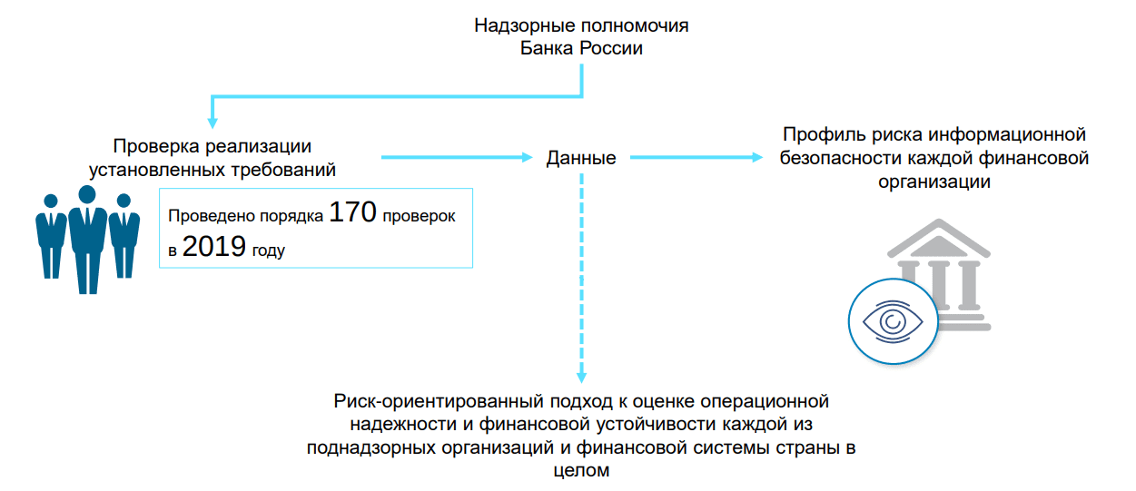 Контрольная работа по теме Оценка финансовой деятельност Форус Банка